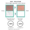 Effetto Gel detergente anti acne Trio Zinc Novexpert