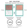 Effetto Gel detergente anti acne Trio Zinc Novexpert